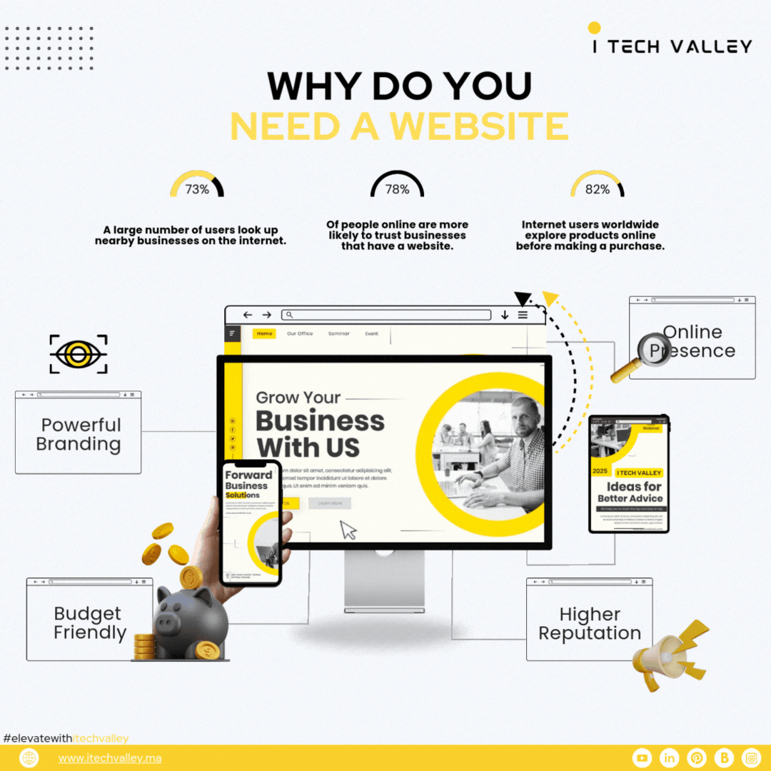 Why Do You Need a Website? Essential Benefits Explained